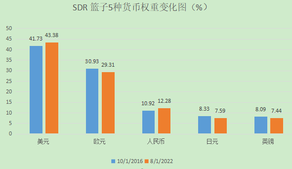 熊爱宗：人民币国际化提速<strong></p>
<p>主要外汇</strong>，背后发生了什么？