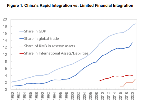 熊爱宗：人民币国际化提速<strong></p>
<p>主要外汇</strong>，背后发生了什么？