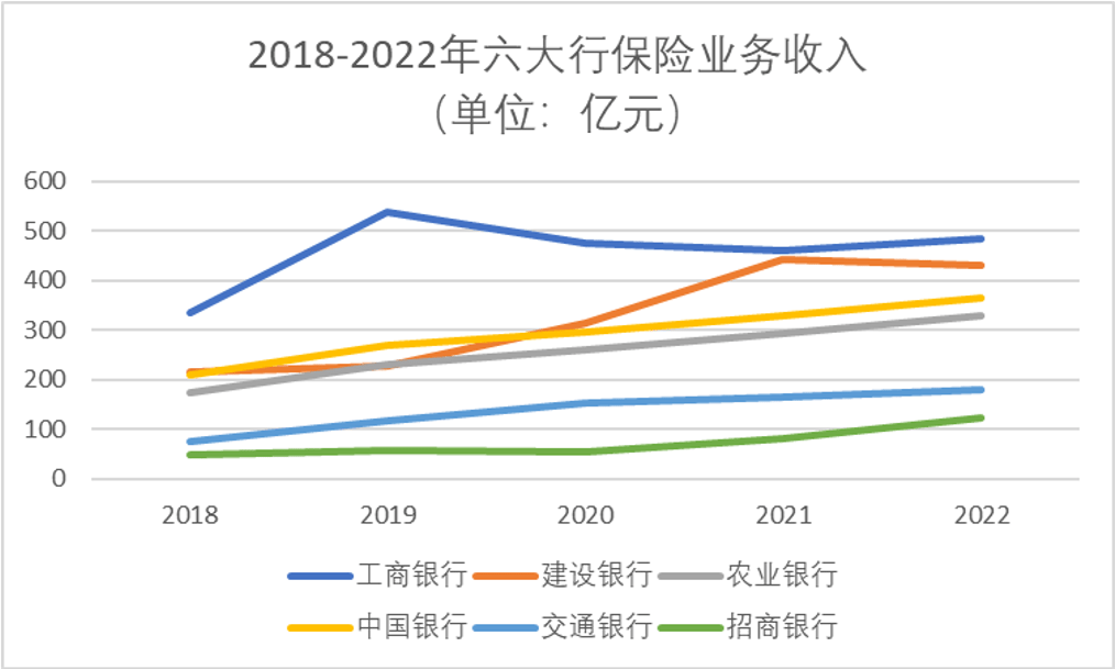 银行狠抓期交<strong></p>
<p>银行外汇手续费</strong>，银保渠道卷起来！招行手续费暴增51.3%