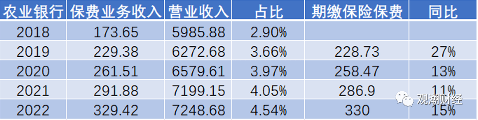 银行狠抓期交<strong></p>
<p>银行外汇手续费</strong>，银保渠道卷起来！招行手续费暴增51.3%