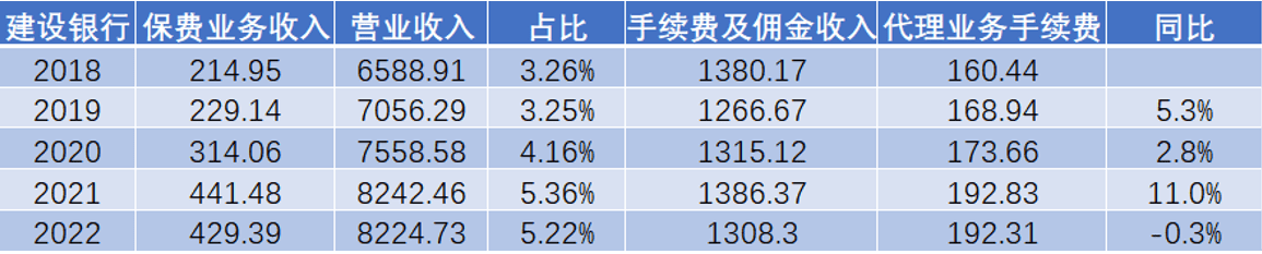 银行狠抓期交<strong></p>
<p>银行外汇手续费</strong>，银保渠道卷起来！招行手续费暴增51.3%