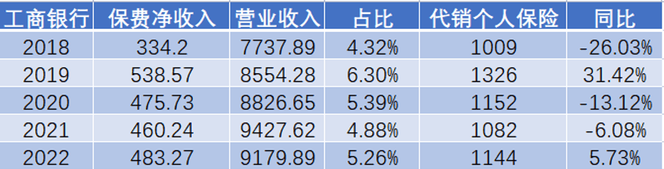银行狠抓期交<strong></p>
<p>银行外汇手续费</strong>，银保渠道卷起来！招行手续费暴增51.3%