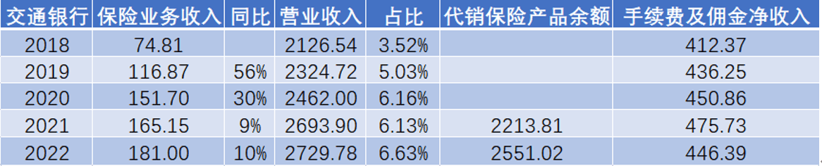 银行狠抓期交<strong></p>
<p>银行外汇手续费</strong>，银保渠道卷起来！招行手续费暴增51.3%
