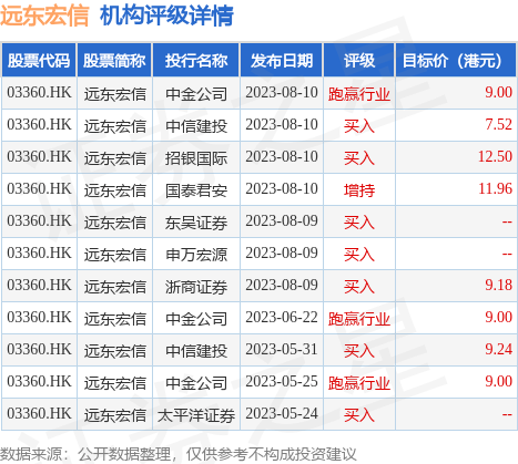 太平洋证券：维持远东宏信(03360.HK)“买入”评级 金融业务布局调整