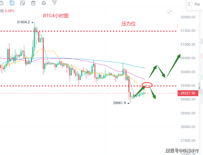 币圈浮竹：7.26比特币（BTC）以太坊（ETH）最新行情分析及交易策略