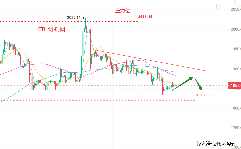 币圈浮竹：7.26比特币（BTC）以太坊（ETH）最新行情分析及交易策略