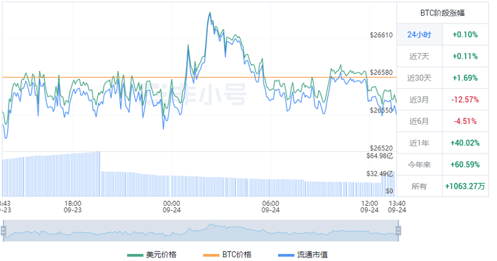 比特币(BTC)价格分析：近期是否会上涨的关键竟在“这”<strong></p>
<p>btc最新价格</strong>。
