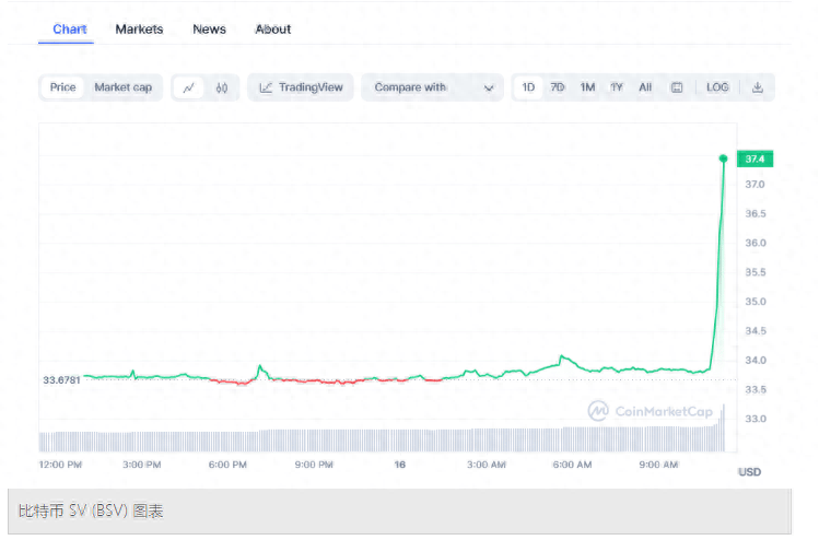 今日加密货币价格：随着 BTC、ETH、Pepe Coin 的上涨<strong></p>
<p>btc最新价格</strong>，市场飙升