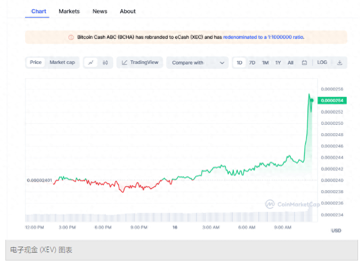 今日加密货币价格：随着 BTC、ETH、Pepe Coin 的上涨<strong></p>
<p>btc最新价格</strong>，市场飙升