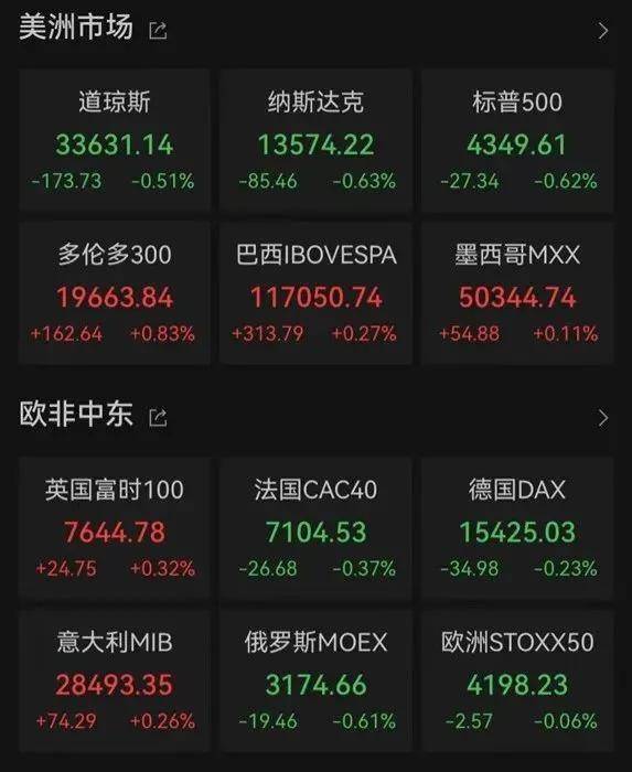 美港通证券官网美股交易沪指跌0.64％、创业板指跌1.51％