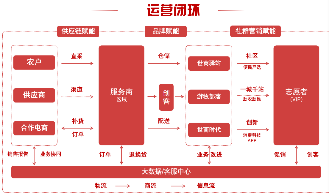世商时代科技APP获得2000万+人民币战略融资