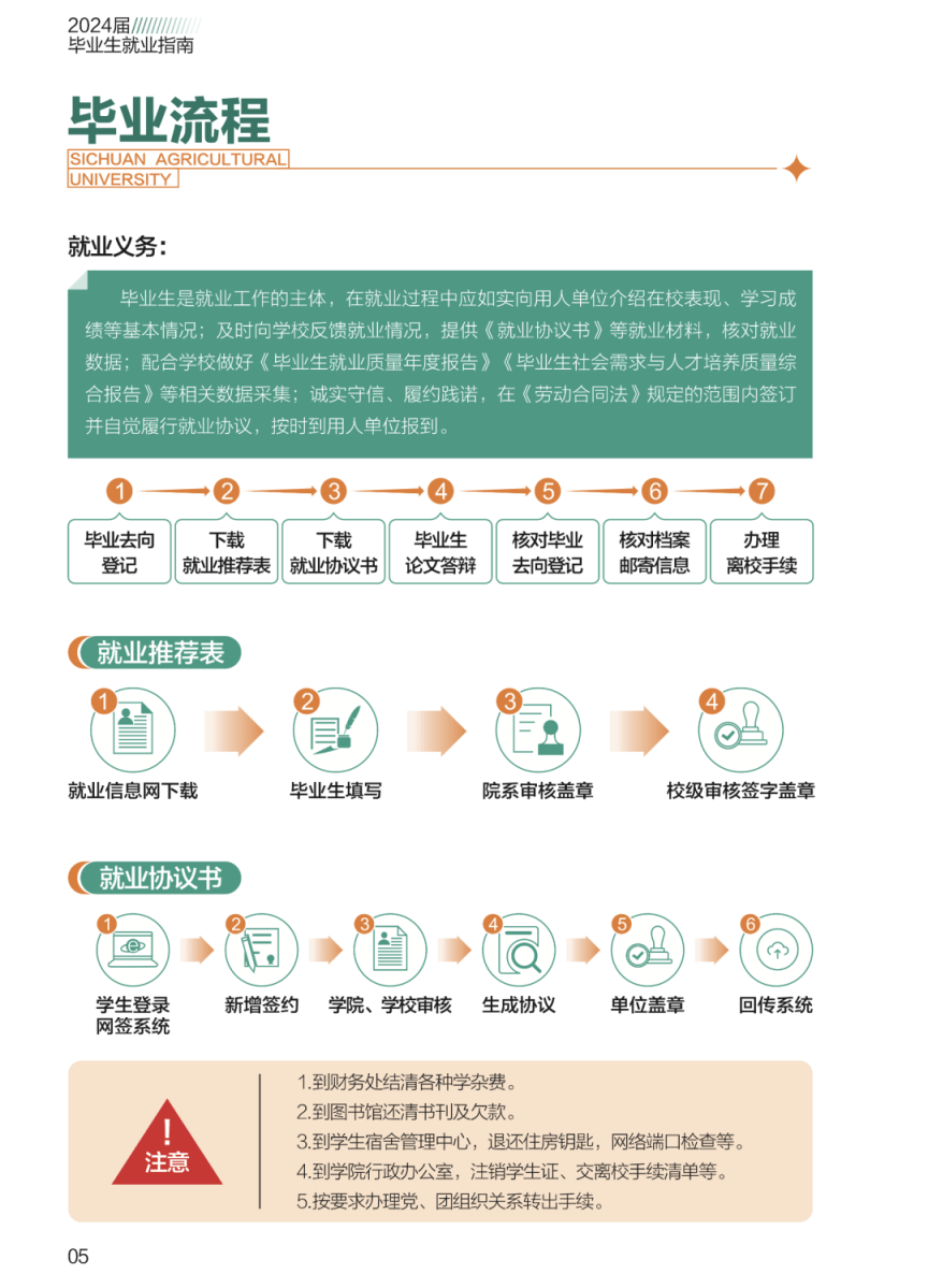 这份毕业生就业指南火了<strong></p>
<p>火币下载</strong>！快来下载