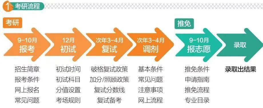 这份毕业生就业指南火了<strong></p>
<p>火币下载</strong>！快来下载