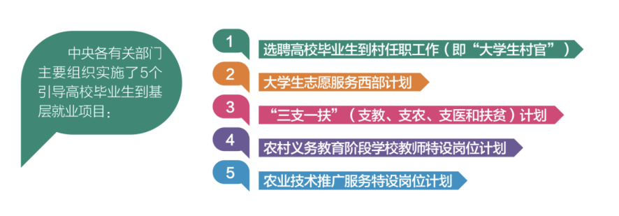 这份毕业生就业指南火了<strong></p>
<p>火币下载</strong>！快来下载