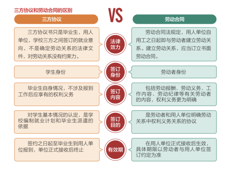 这份毕业生就业指南火了<strong></p>
<p>火币下载</strong>！快来下载