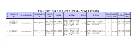 央行通报<strong></p>
<p>币场交易所</strong>！两家单位拒收人民币现金被罚！拒收现金现象为何难杜绝？这场发布会这样说