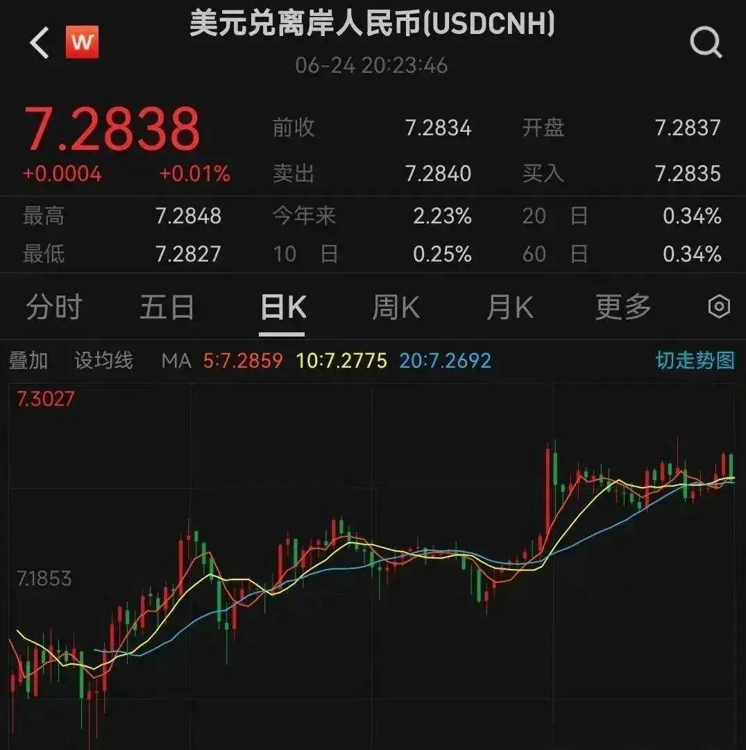 人民币汇率逼近7.3关口<strong></p>
<p>香港币成交易所</strong>，香港保险成投资者新宠