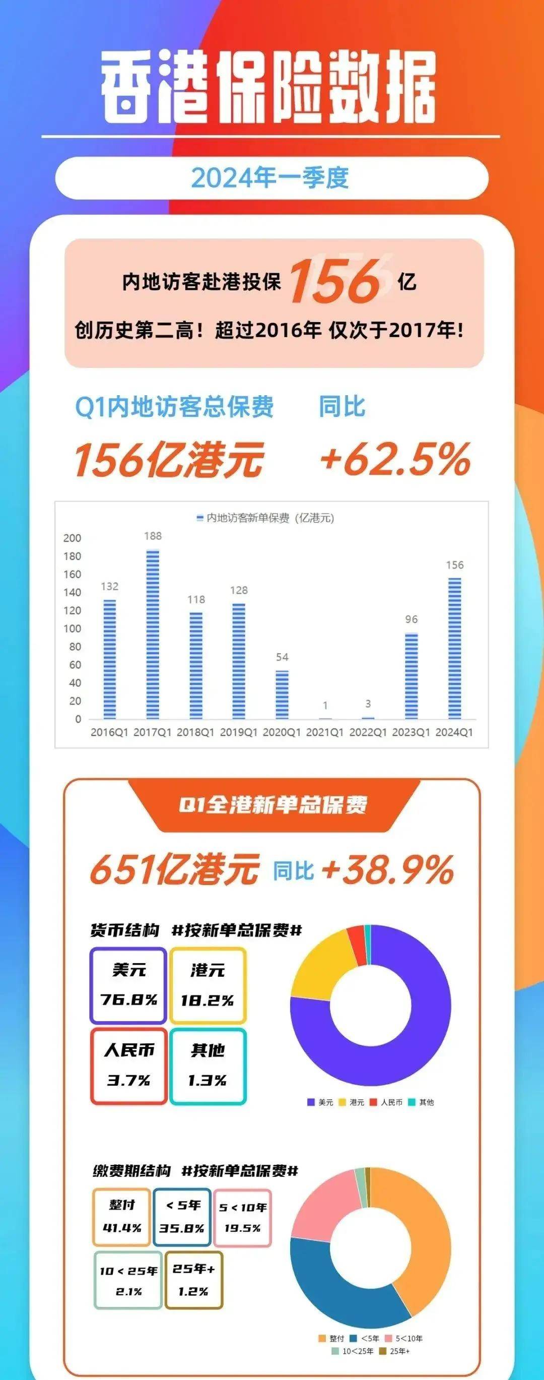 人民币汇率逼近7.3关口<strong></p>
<p>香港币成交易所</strong>，香港保险成投资者新宠