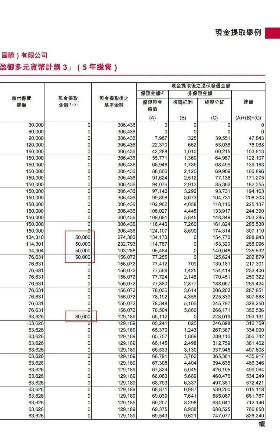 人民币汇率逼近7.3关口<strong></p>
<p>香港币成交易所</strong>，香港保险成投资者新宠