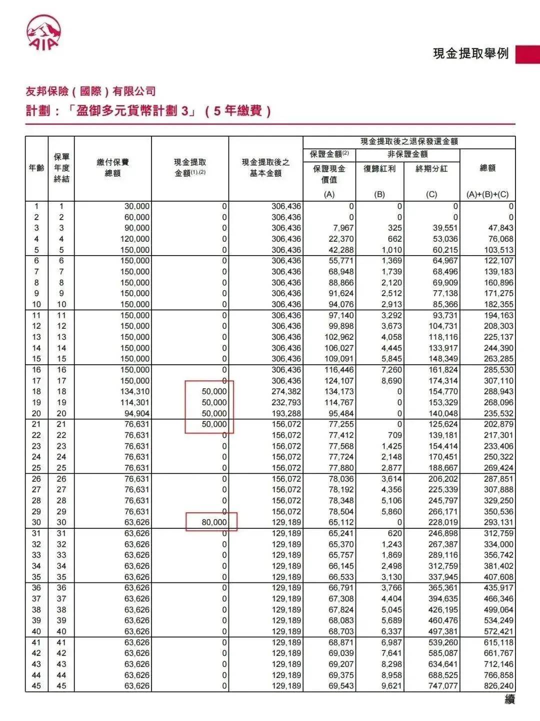 人民币汇率逼近7.3关口<strong></p>
<p>香港币成交易所</strong>，香港保险成投资者新宠