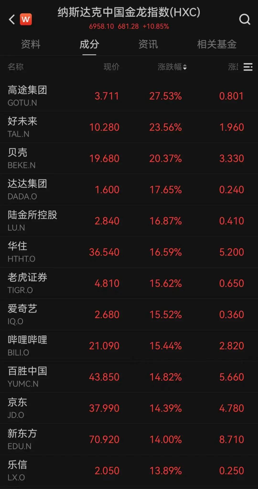 Sunbit币昇加密交易所中概股暴涨<strong></p>
<p>币系交易所</strong>，人民币狂拉近600点！全球资金狂买
