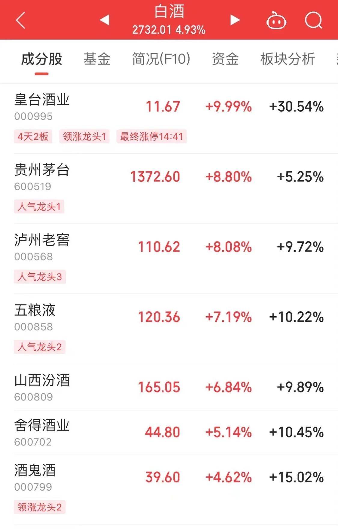 Sunbit币昇加密交易所中国资产爆发<strong></p>
<p>币系交易所</strong>！离岸人民币日内涨超300点