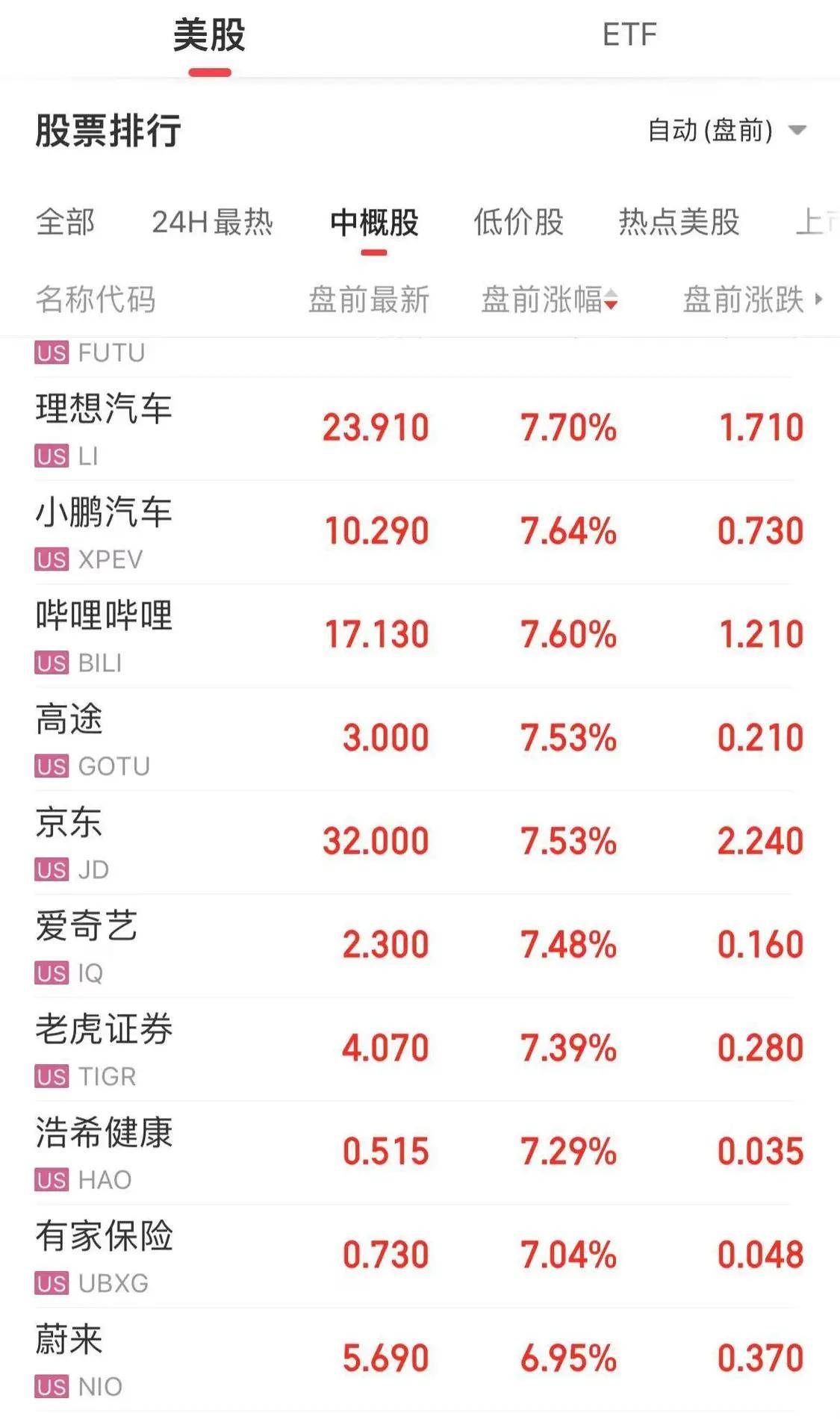 Sunbit币昇加密交易所中国资产爆发<strong></p>
<p>币系交易所</strong>！离岸人民币日内涨超300点