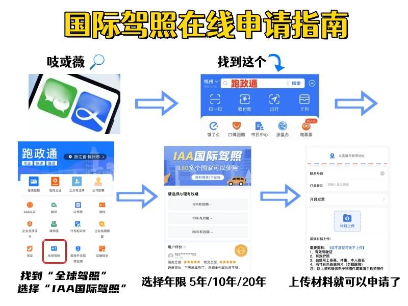 中国人的iaa国际驾照合法吗