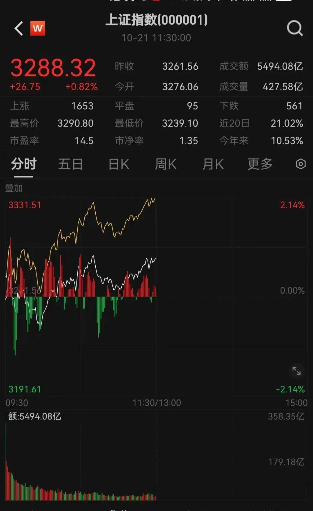 FBX福币交易所突然放量猛拉<strong></p>
<p>隐币交易所</strong>，又一次见证历史