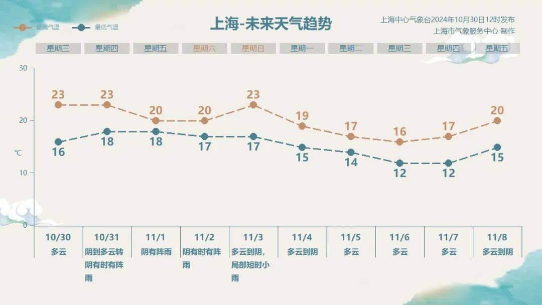上海明后天将有大暴雨<strong></p>
<p>币根交易所</strong>，或为1981年以来11月最大降雨