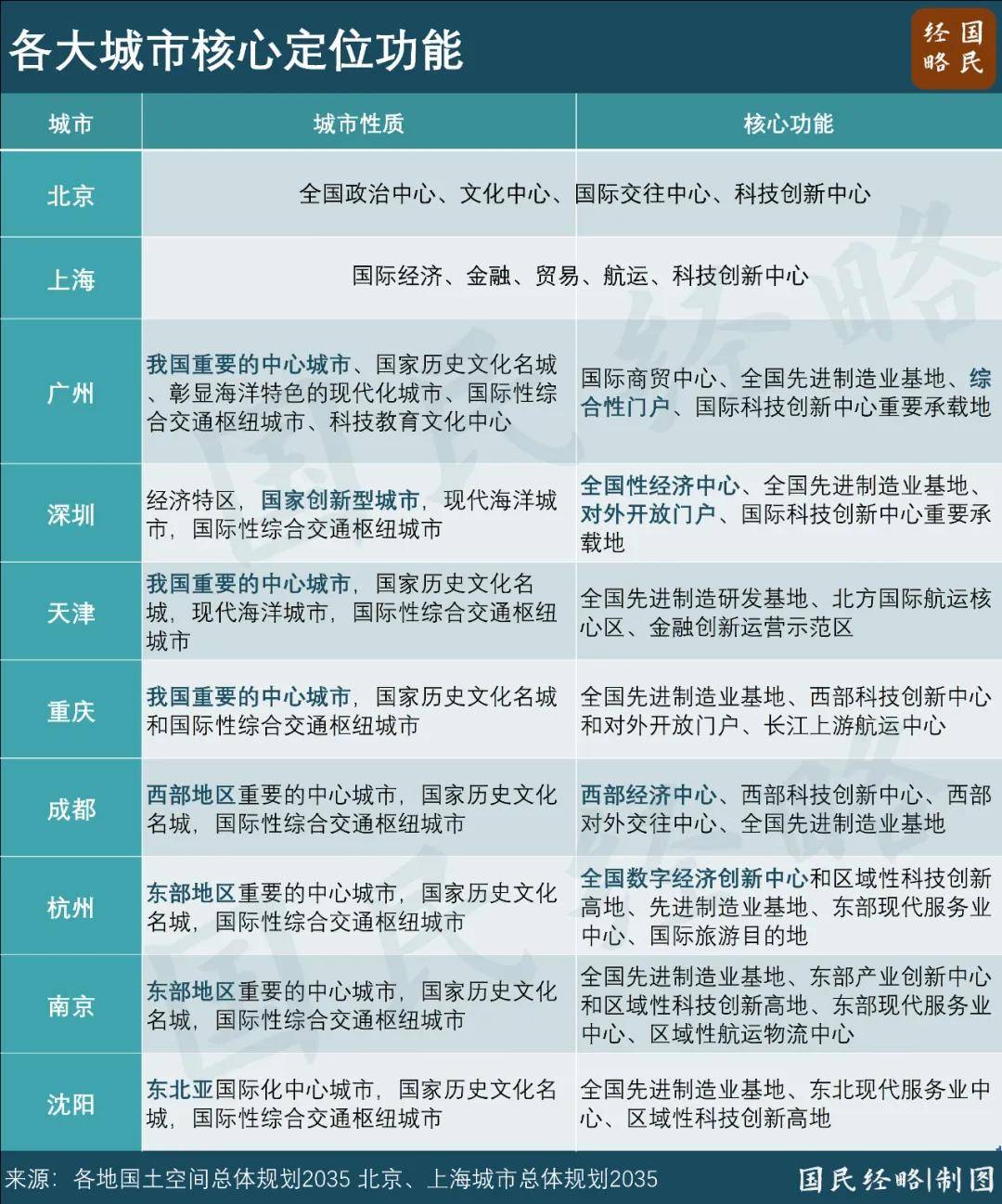 最新省市GDP：谁晋级<strong></p>
<p>币根交易所</strong>，谁掉队了？