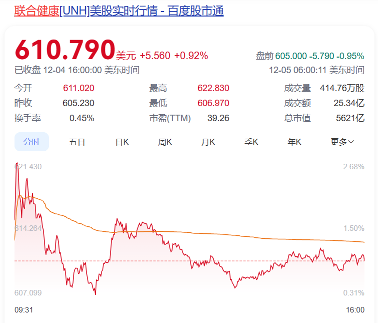 美巨头CEO街头被枪杀！枪手在弹壳上留下三个词<strong></p>
<p>7号交易所</strong>，监控画面曝光