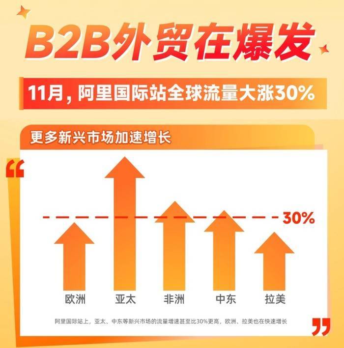 特朗普关税未定<strong></p>
<p>乐币交易所</strong>，中国“宝总”的外贸生意先爆了