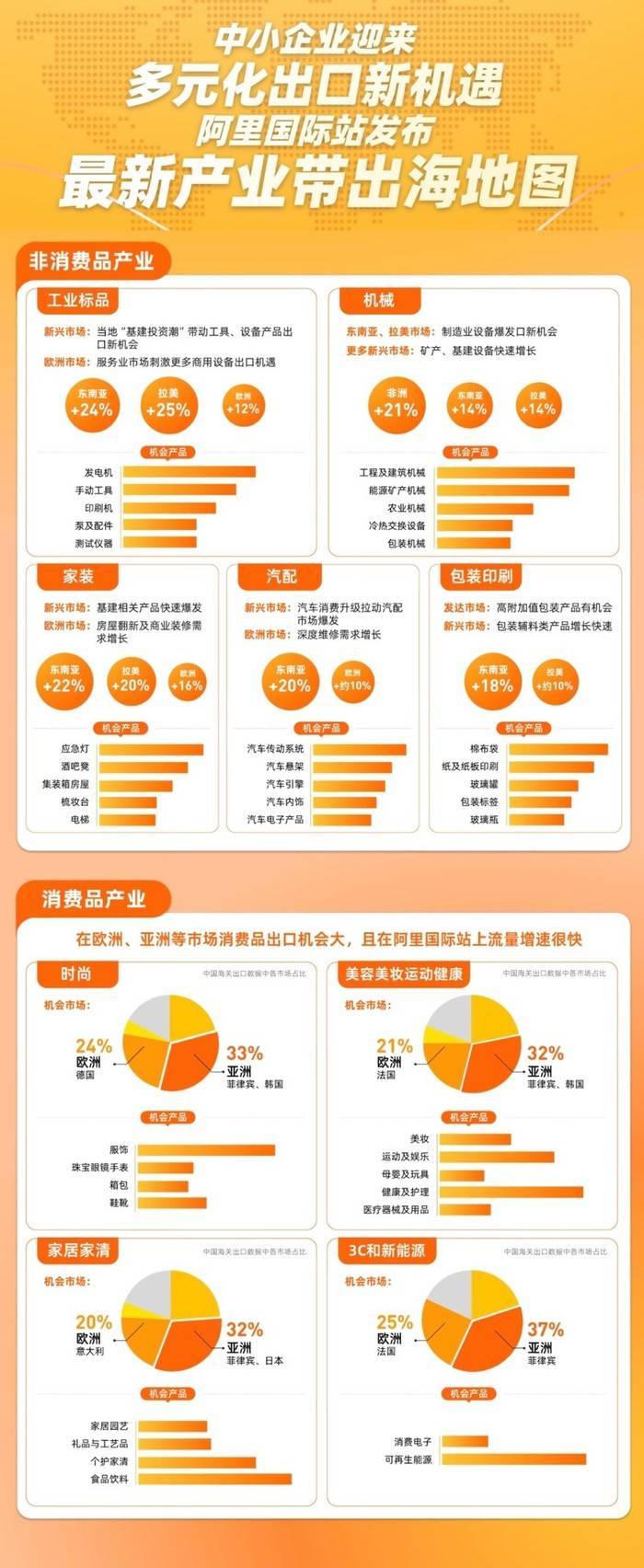特朗普关税未定<strong></p>
<p>乐币交易所</strong>，中国“宝总”的外贸生意先爆了