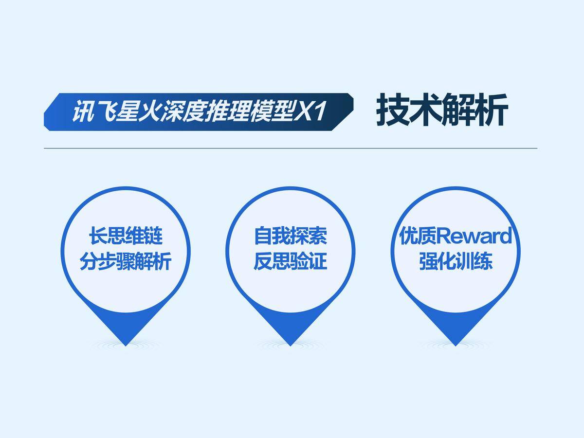 业界唯一<strong></p>
<p>交易所债券交易时间</strong>！科大讯飞发布首个基于全国产算力的深度推理大模型X1！