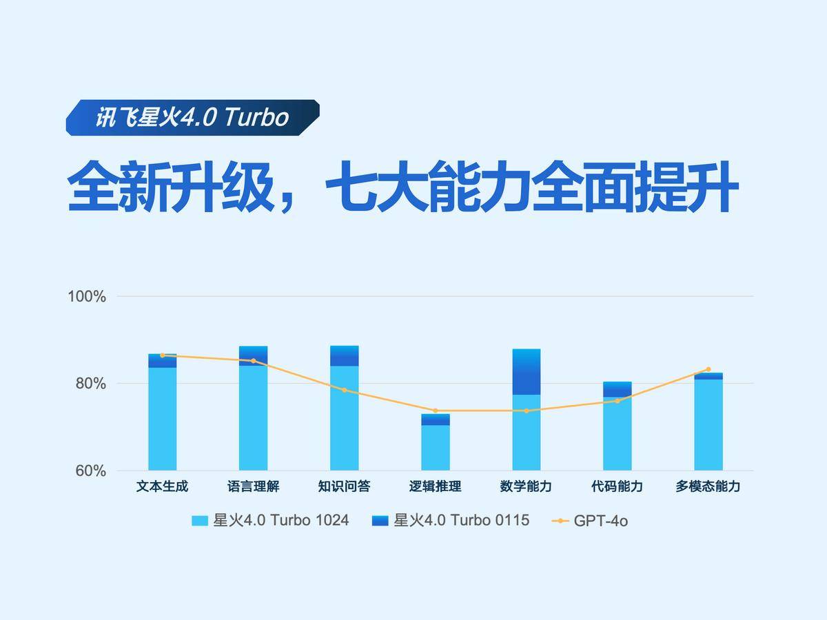 业界唯一<strong></p>
<p>交易所债券交易时间</strong>！科大讯飞发布首个基于全国产算力的深度推理大模型X1！