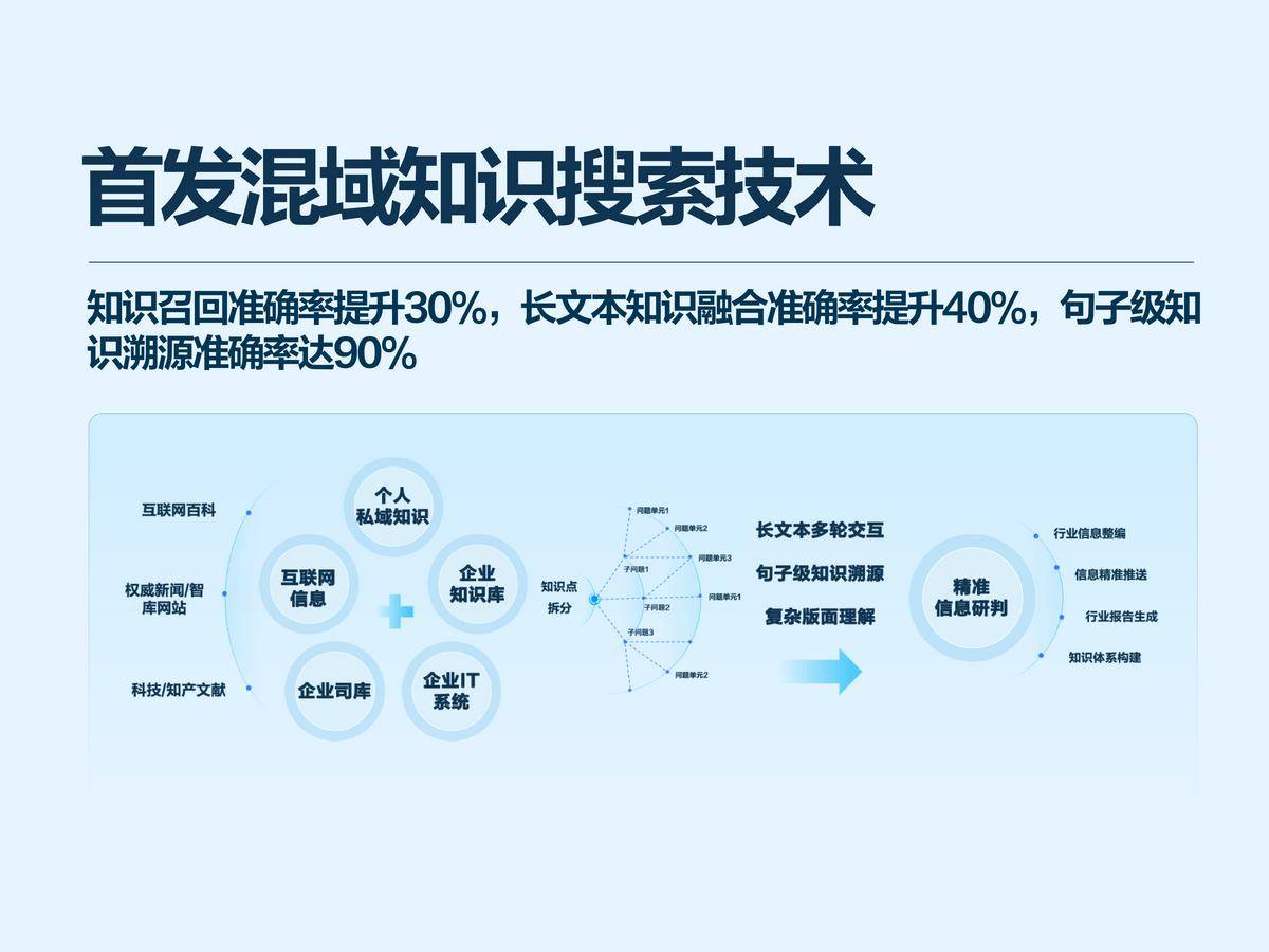 业界唯一<strong></p>
<p>交易所债券交易时间</strong>！科大讯飞发布首个基于全国产算力的深度推理大模型X1！