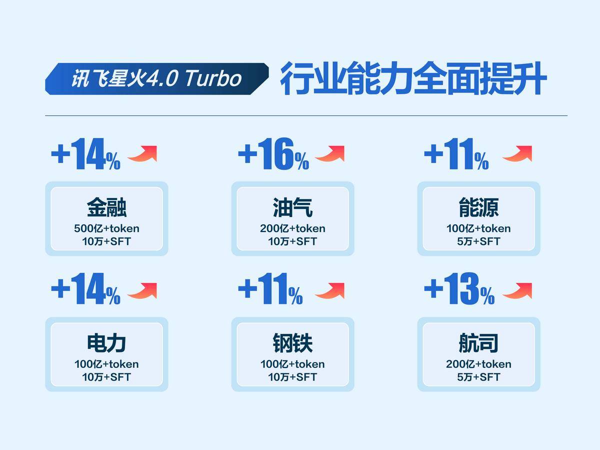 业界唯一<strong></p>
<p>交易所债券交易时间</strong>！科大讯飞发布首个基于全国产算力的深度推理大模型X1！