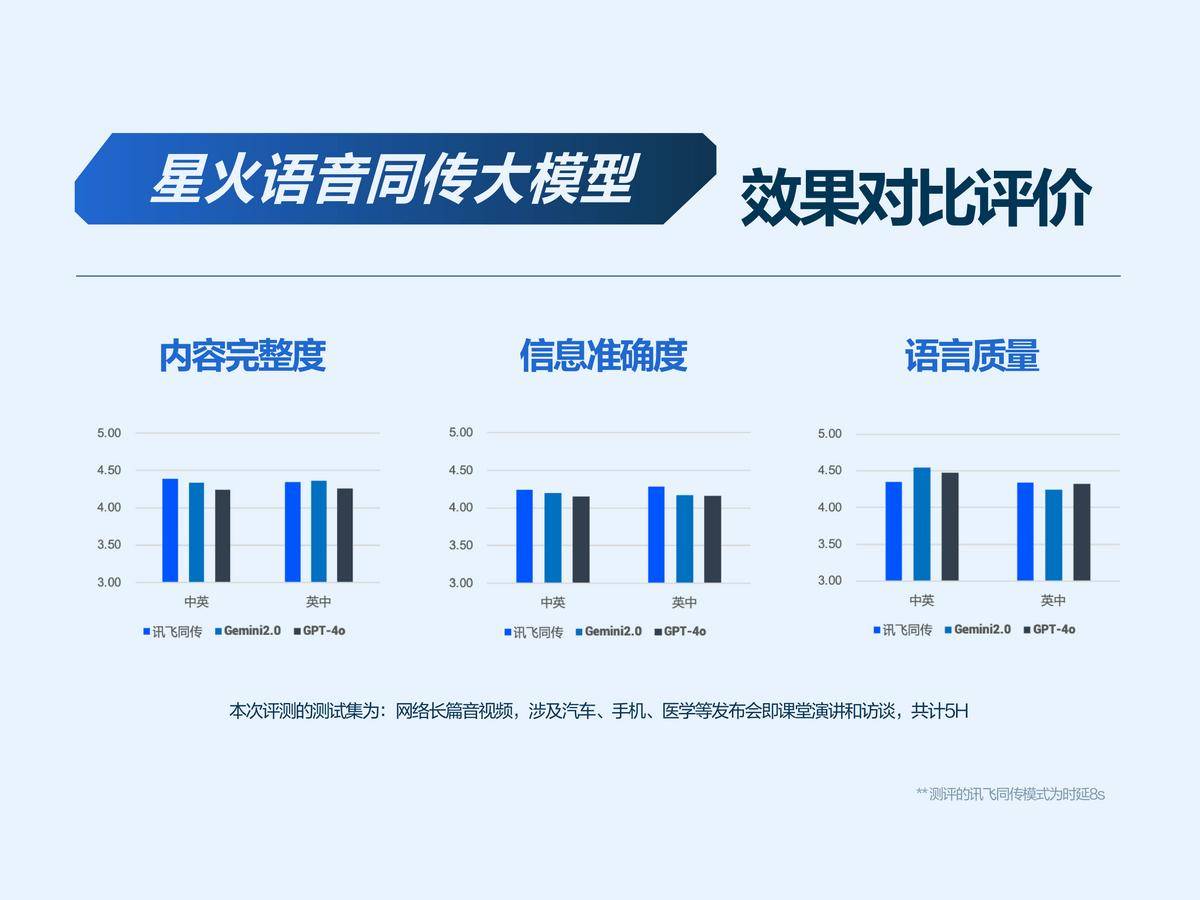 业界唯一<strong></p>
<p>交易所债券交易时间</strong>！科大讯飞发布首个基于全国产算力的深度推理大模型X1！