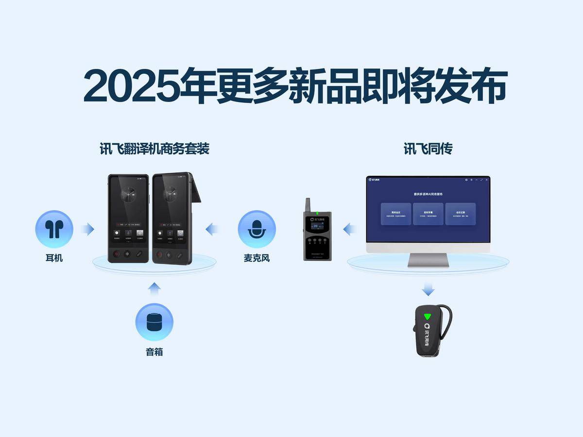 业界唯一<strong></p>
<p>交易所债券交易时间</strong>！科大讯飞发布首个基于全国产算力的深度推理大模型X1！