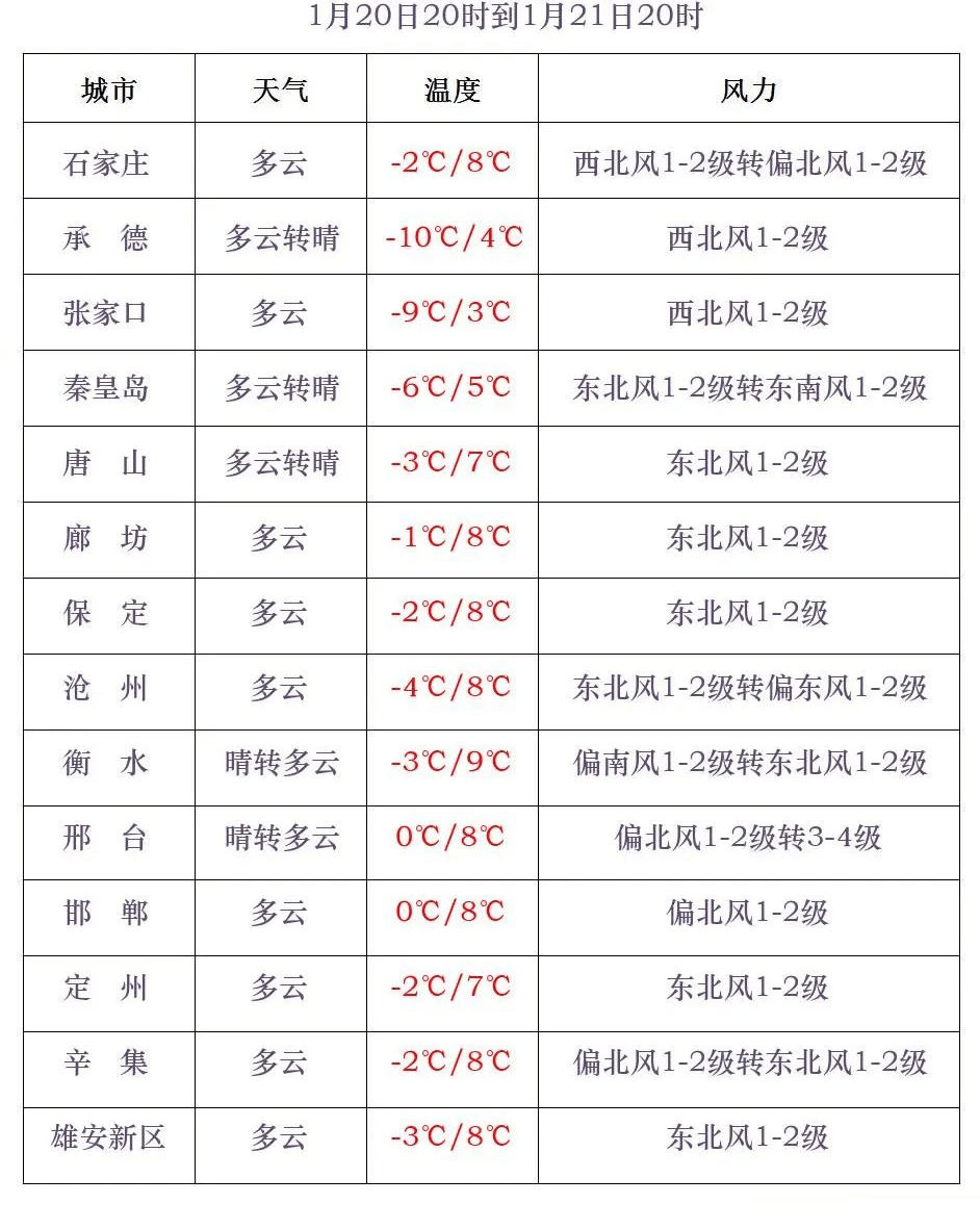 中到大雪+雨夹雪<strong></p>
<p>泰坦交易所</strong>！大范围雨雪将上线！河北降雪时间→
