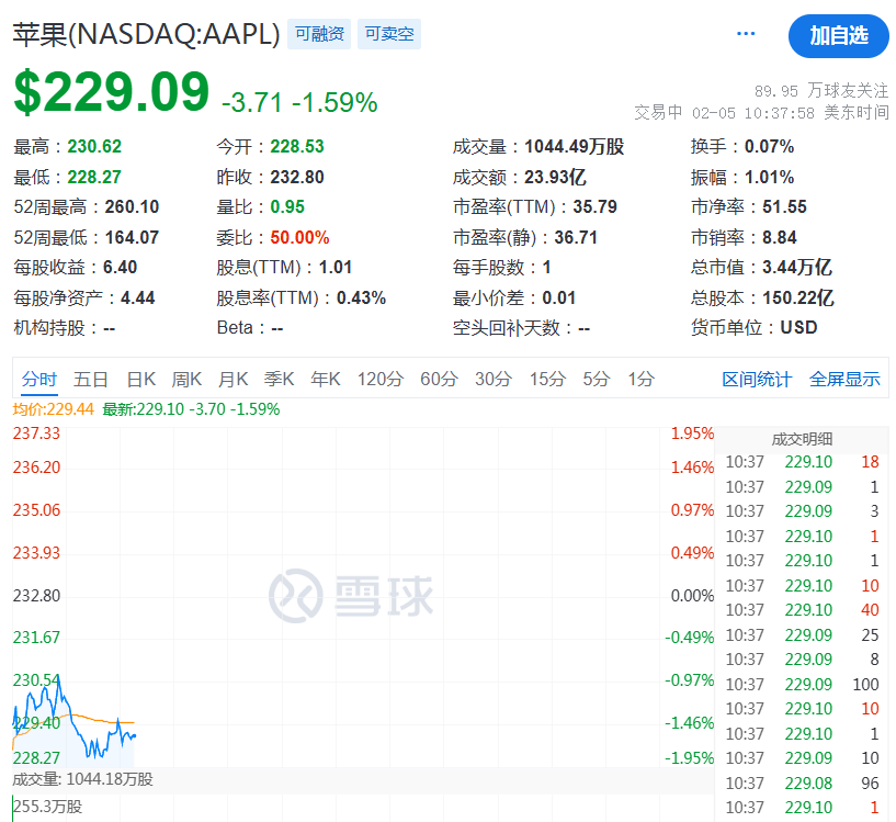 突然<strong></p>
<p>特币tcoin的交易所</strong>，降息50个基点！