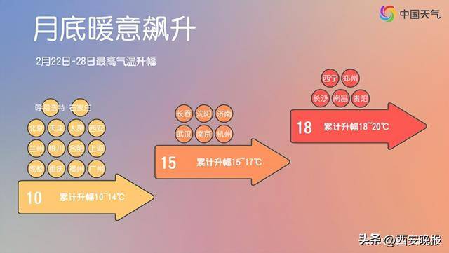 25℃+<strong></p>
<p>天王币交易所</strong>！西安“火箭式”升温！但需警惕→