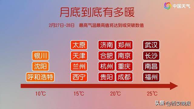 25℃+<strong></p>
<p>天王币交易所</strong>！西安“火箭式”升温！但需警惕→