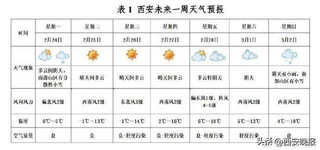 25℃+<strong></p>
<p>天王币交易所</strong>！西安“火箭式”升温！但需警惕→