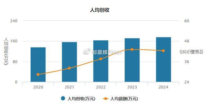 中兴通讯单季亏7亿<strong></p>
<p>双子星交易所</strong>，裁员4000人，总裁徐子阳等高管薪酬近7000万