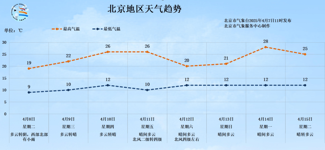 明天有雨！北京最高气温将跌至19℃<strong></p>
<p>东方交易所</strong>，秋裤可考虑“返场”