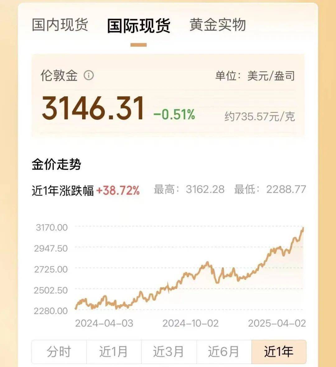 两年翻了一倍多！杭州姑娘一看价格<strong></p>
<p>东方交易所</strong>，直呼买不起！涨得比黄金还猛🤯