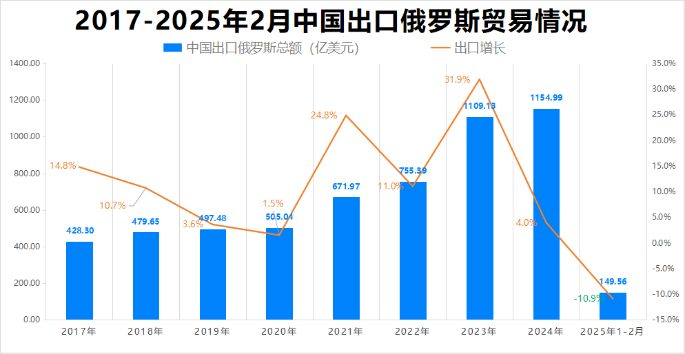最新消息<strong></p>
<p>加拿大币币网交易所</strong>！特朗普豁免上千种产品关税