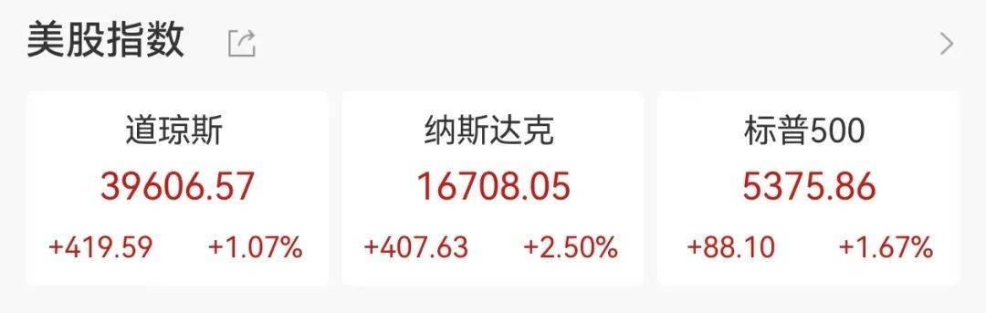 深夜！美股大涨<strong></p>
<p>币汇</strong>，中概股狂拉！社保基金最新重仓股名单出炉